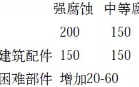 宁波安特佳耐固防腐带您了解耐腐蚀涂层防护机理与涂层钢腐蚀破坏原因及防护